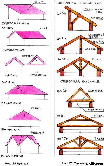 Источники цитат. Аристотель Издательский Дом "КАРАПУЗ " - Магазин