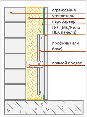 Правильное утепление балкона Правильное утепление балкона